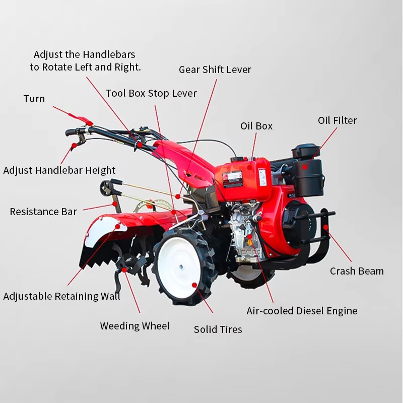 Rotary Tiller Walking Farm Tra - Agriculture Gardening Farming のレビューと価格