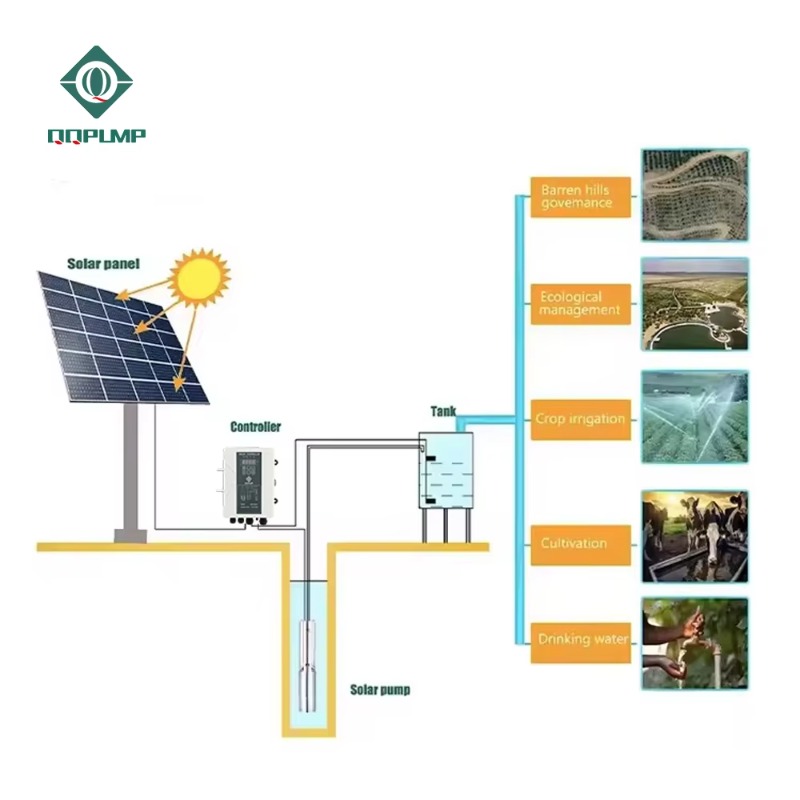 Bomba Solar De Rega Agricultur - Farming Pump For Agriculture のレビューと価格